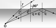 1543_Total Internal reflection.png